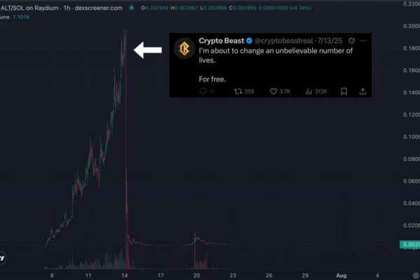 Crypto Beast $ALT Token Scandal Unveiled by ZachXBT: Market Manipulation Exposed Crypto Beast $ALT Token Scandal