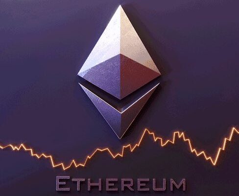 Stablecoin Supply on Ethereum
