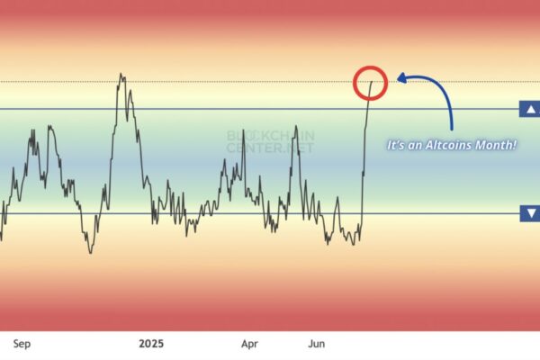 Altcoin vs Bitcoin Index