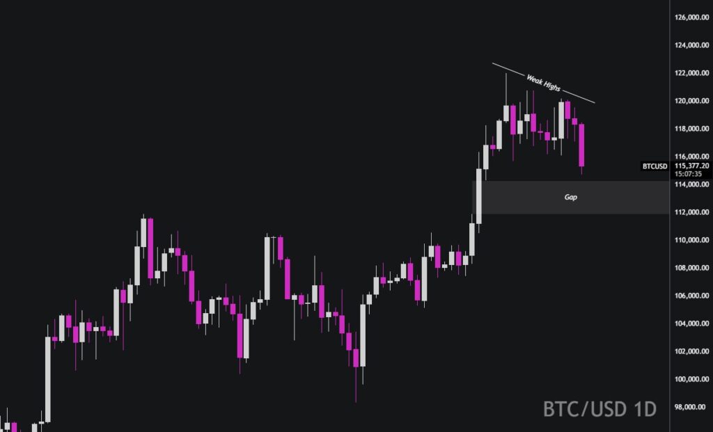 Bitcoin Price Volatility