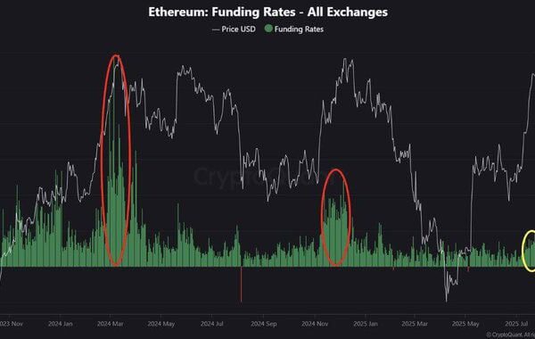Ethereum price surge