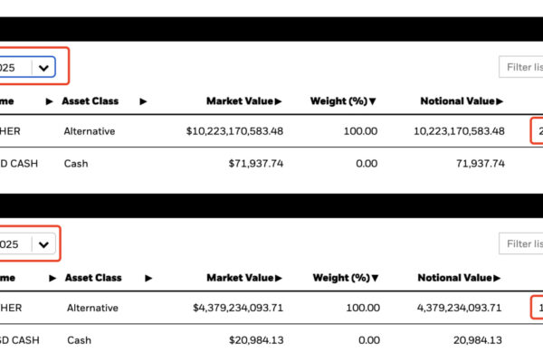 BlackRock Ethereum Holdings