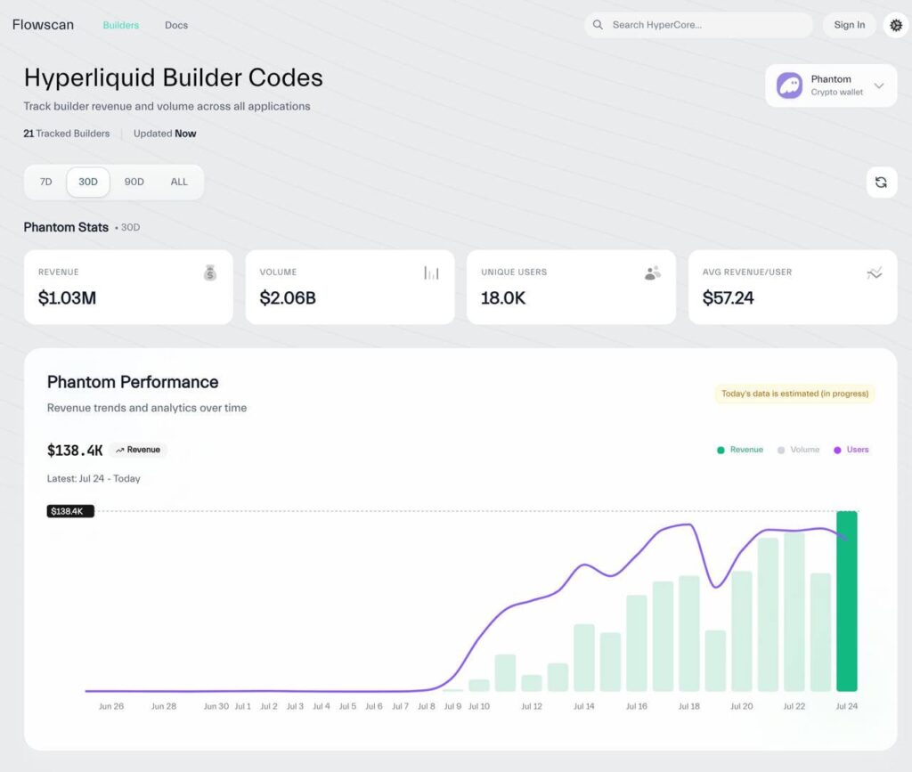 Phantom Wallet and Hyperliquid collaboration