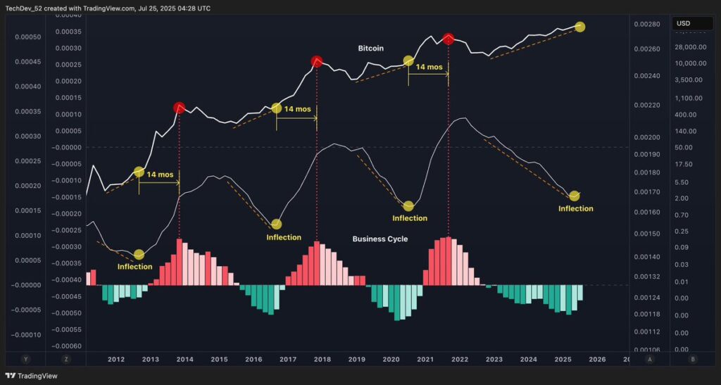 Bitcoin price trend analysis graph