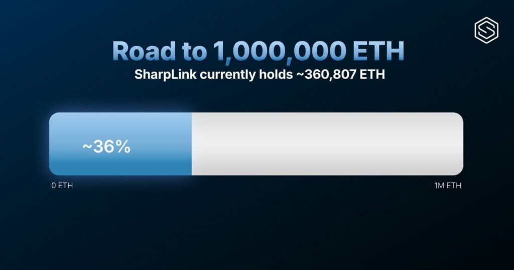 SharpLink ETH deployment