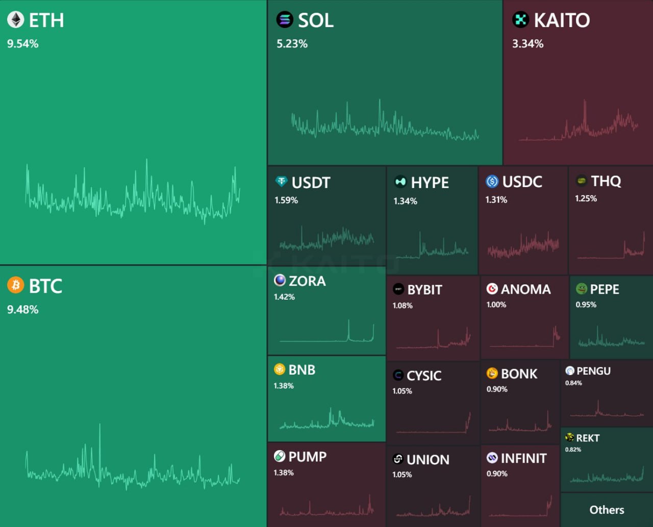 Cryptocurrency Market