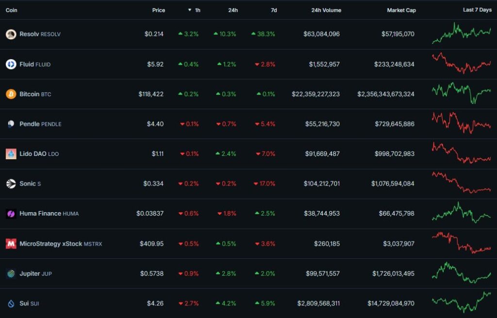 Cryptocurrency market watchlist