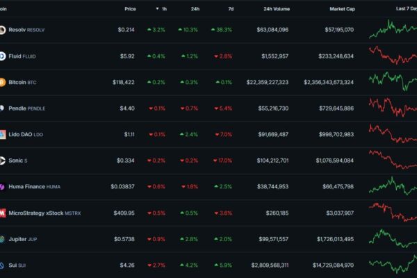 Cryptocurrency market watchlist