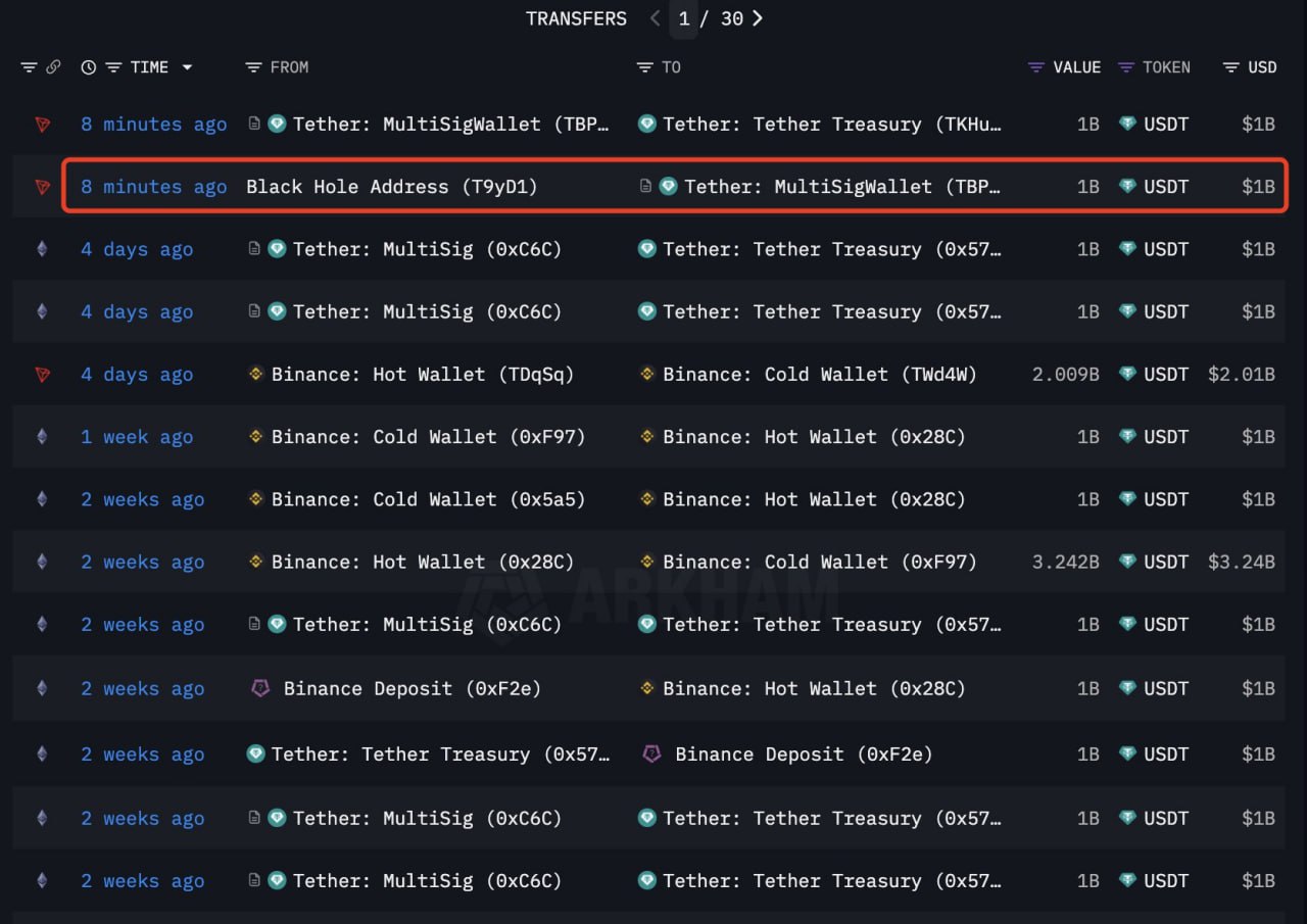 Tether USDT minting