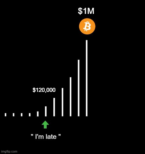 Bitcoin price predictions