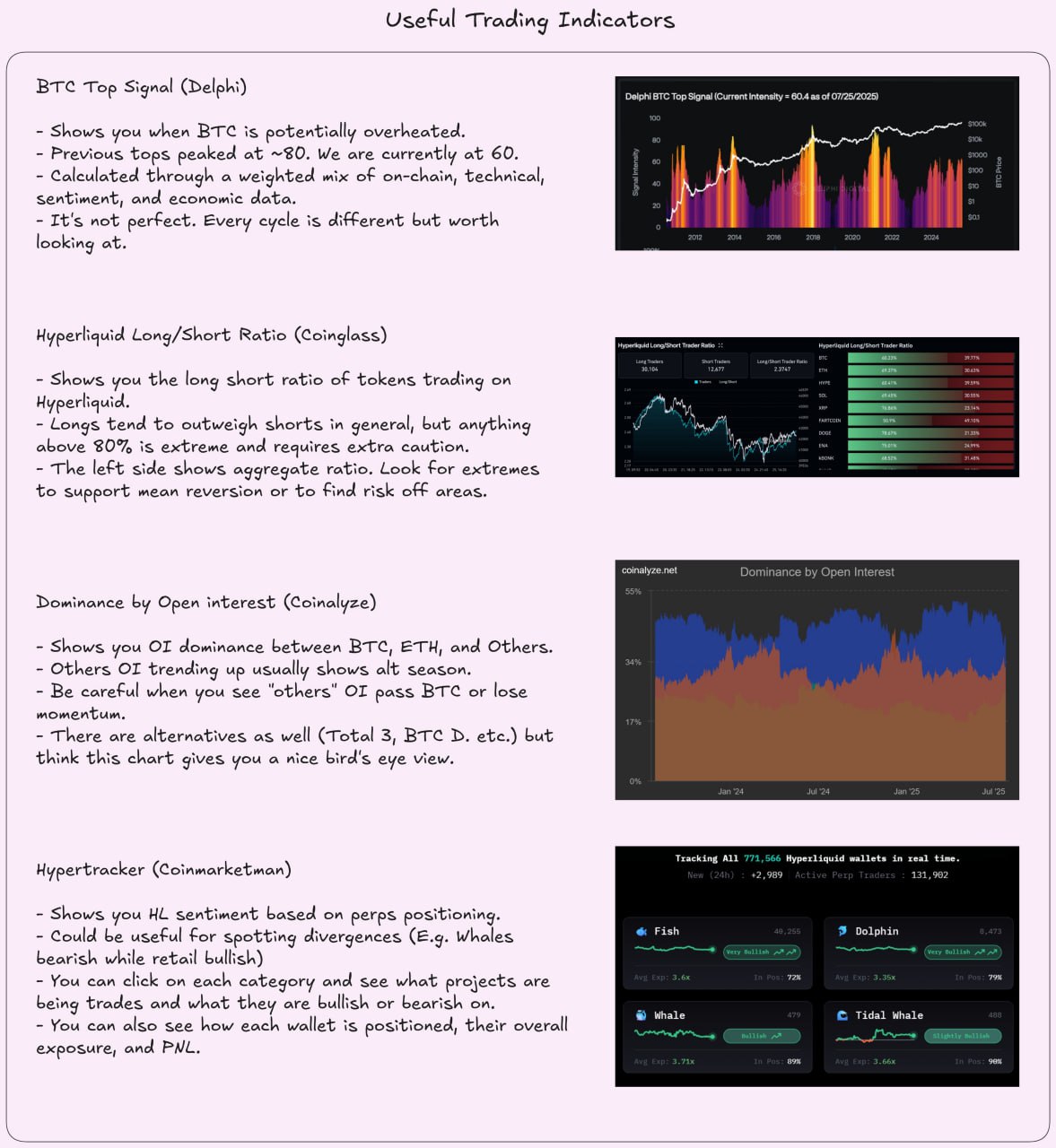 Trading Indicators Image