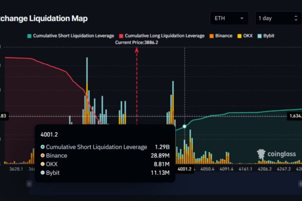 Ethereum price surge