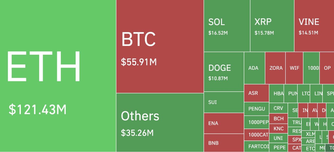 Crypto Market Volatility