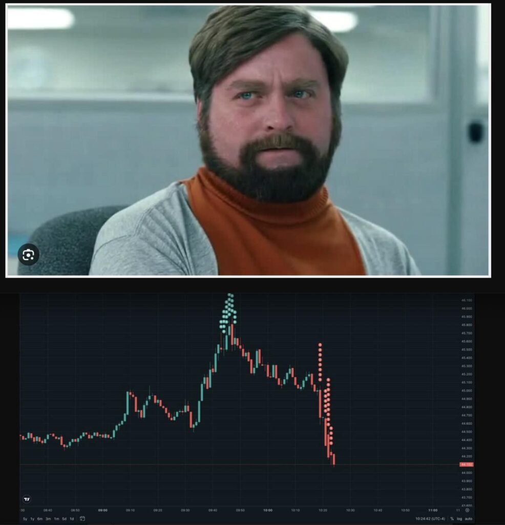 Trader Panic-Selling $HYPE Tokens
