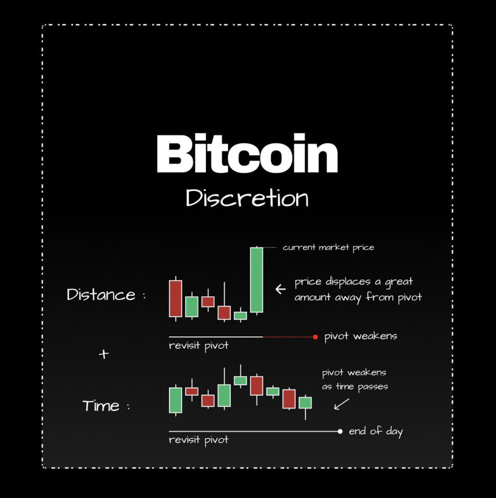 Bitcoin price movement analysis