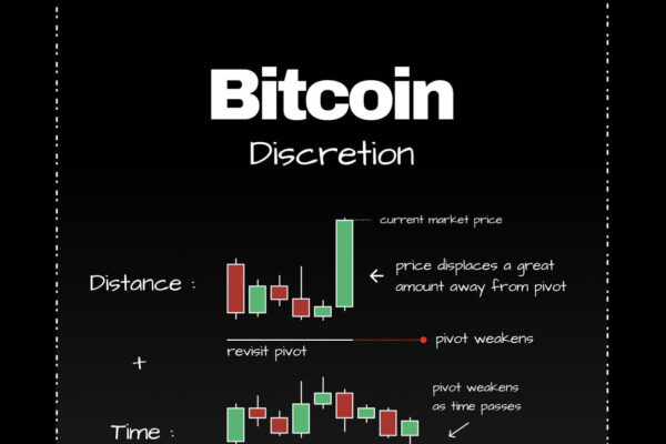 Bitcoin price movement analysis