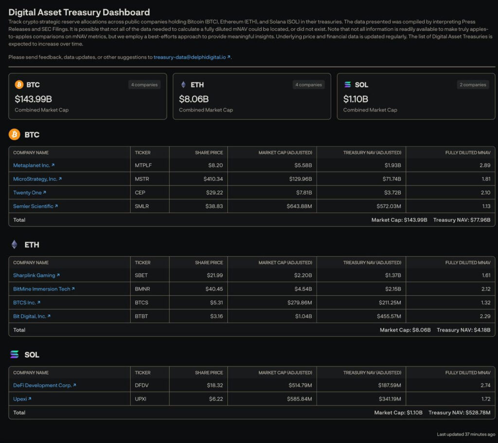 Public Companies Crypto Holdings Dashboard