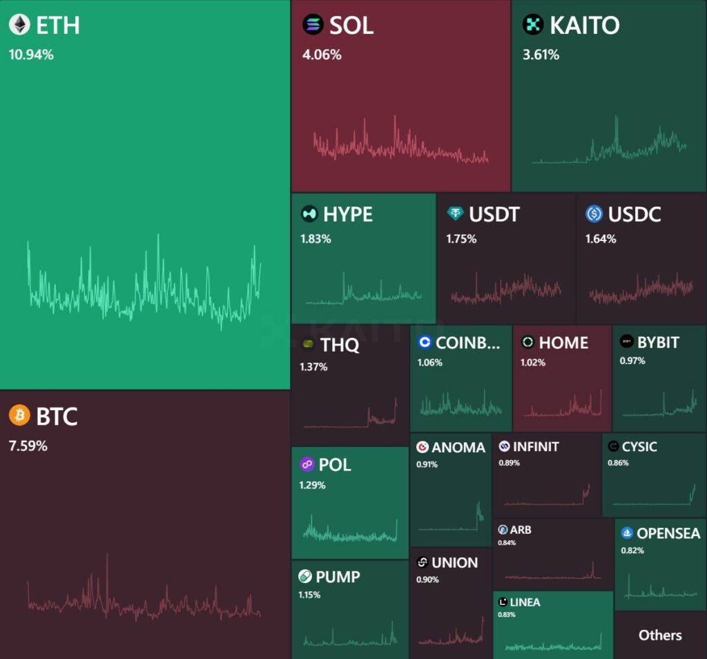 Cryptocurrency Projects