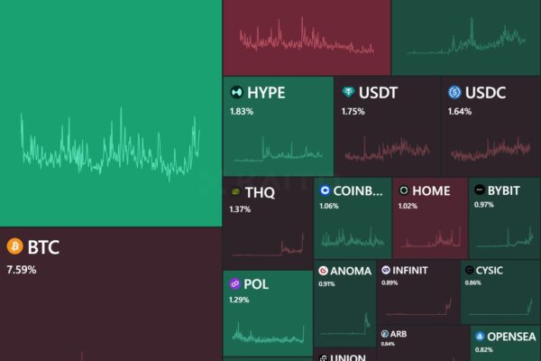 Cryptocurrency Projects