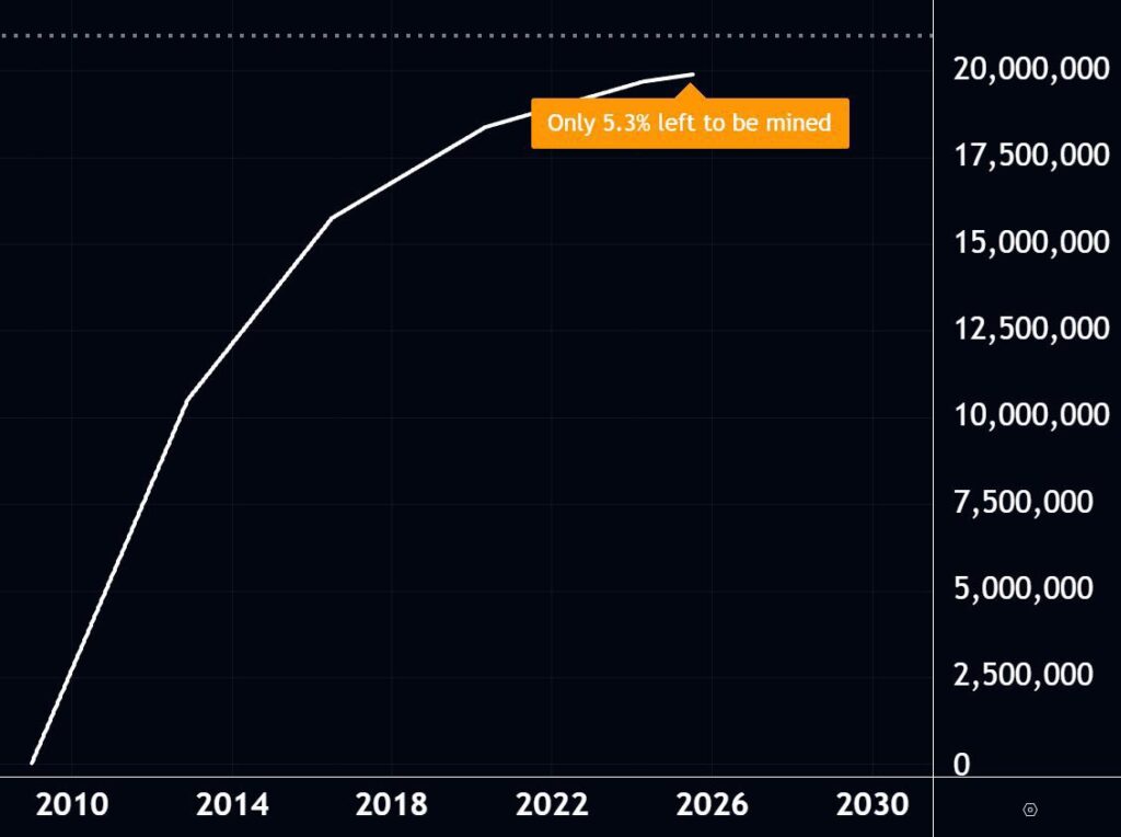 Bitcoin mining equipment