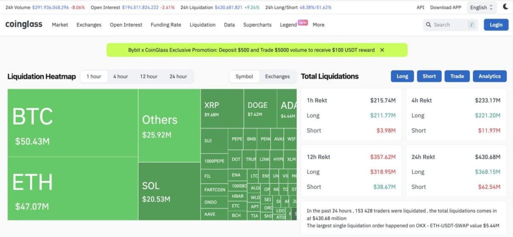 Jerome Powell Liquidates $211 Million in Longs