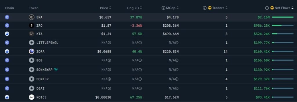 Cryptocurrency market trends