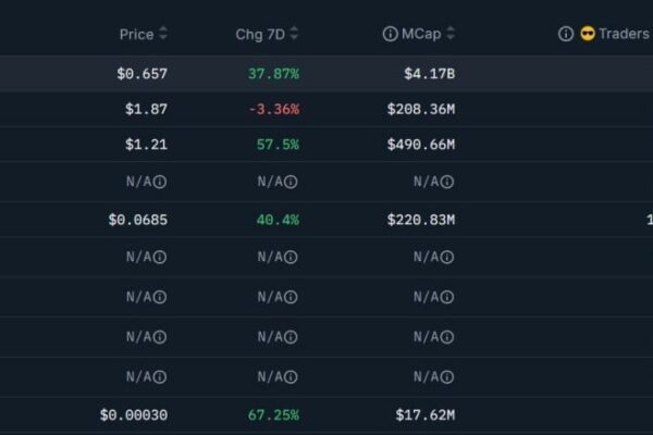 Cryptocurrency market trends