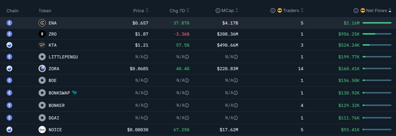 Cryptocurrency market trends