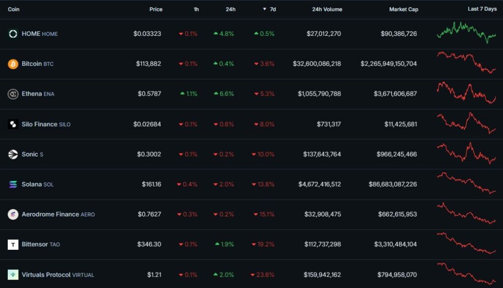 Crypto Watchlist for the Week