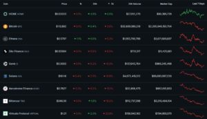 Crypto Watchlist for the Week