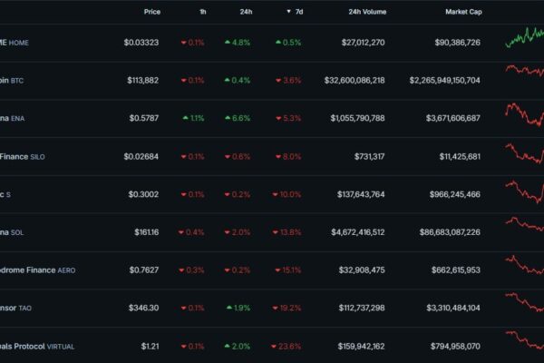 Crypto Watchlist for the Week