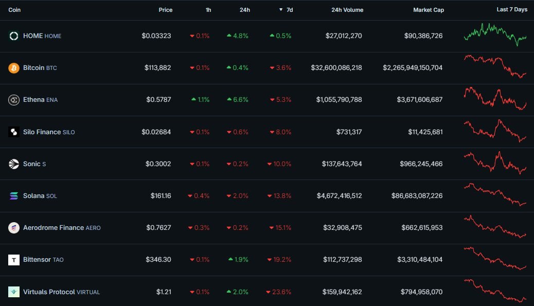 Crypto Watchlist for the Week