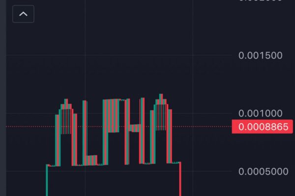 $ALPHA Coin Price Action