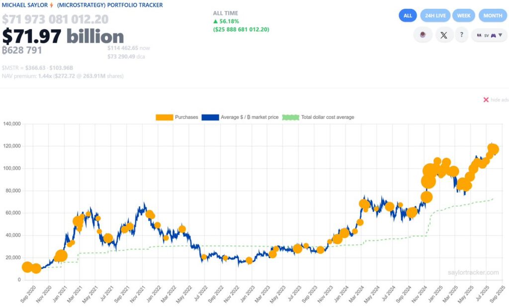 Strategy Acquires 21,021 BTC at an Average Price of $117,256 – Latest News