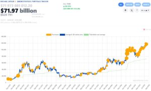 Strategy BTC acquisition