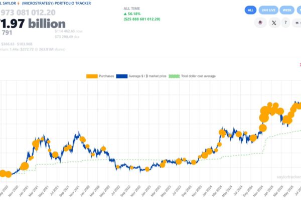 Strategy BTC acquisition