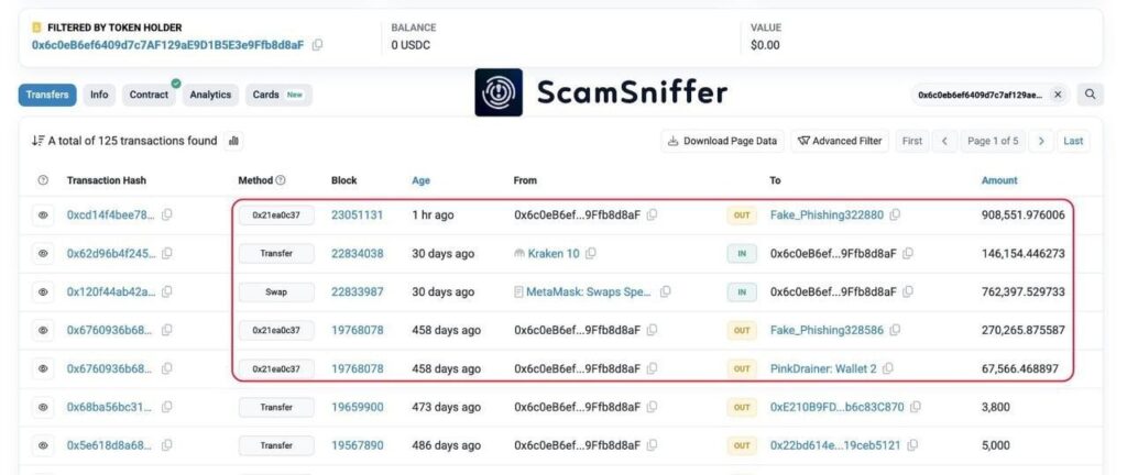 Protect Your Crypto Funds: Tips to Avoid Losing Funds to Phishing Scams