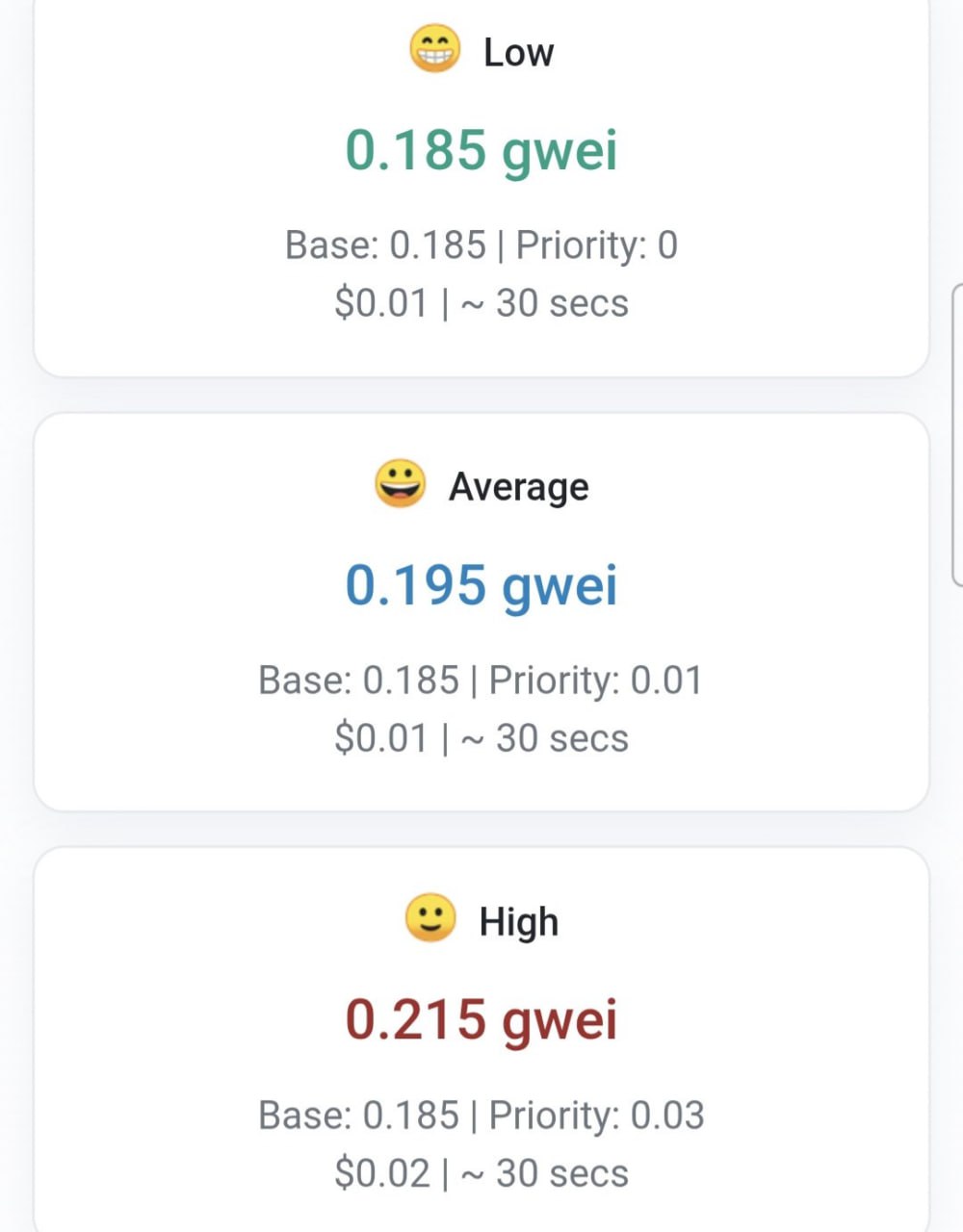 Ethereum Gas Fees Drop