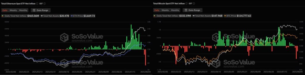 ETF outflows