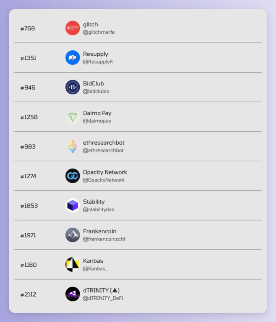 Smart Engagement Leaderboard Top Projects