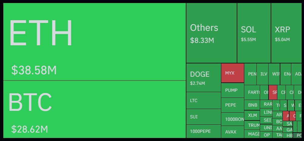 Crypto market liquidation