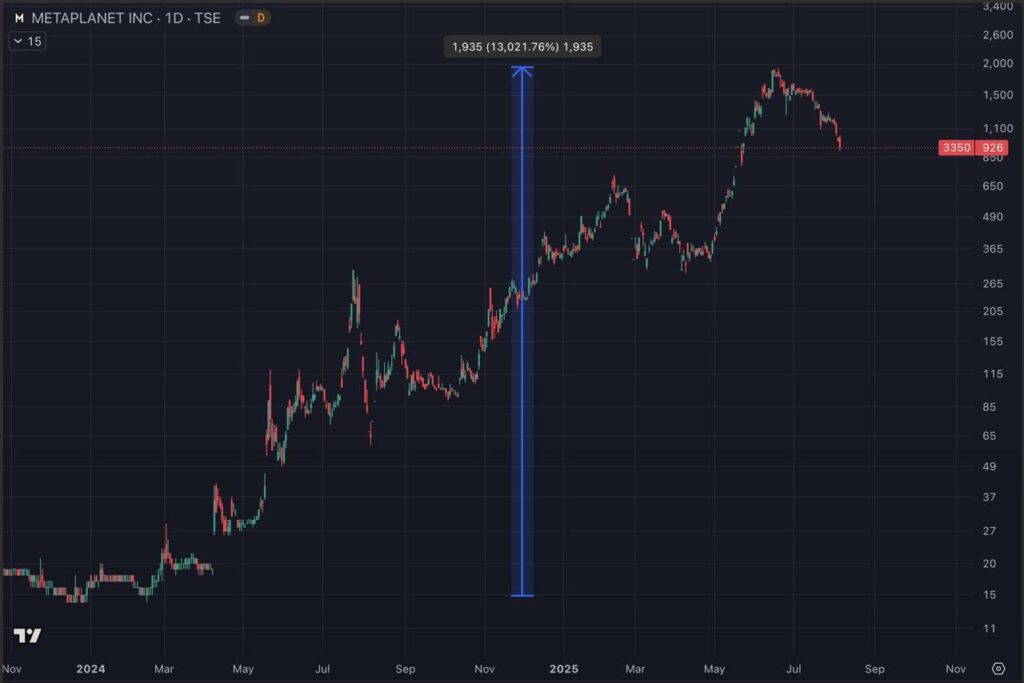 BTC Treasuries Growth Potential