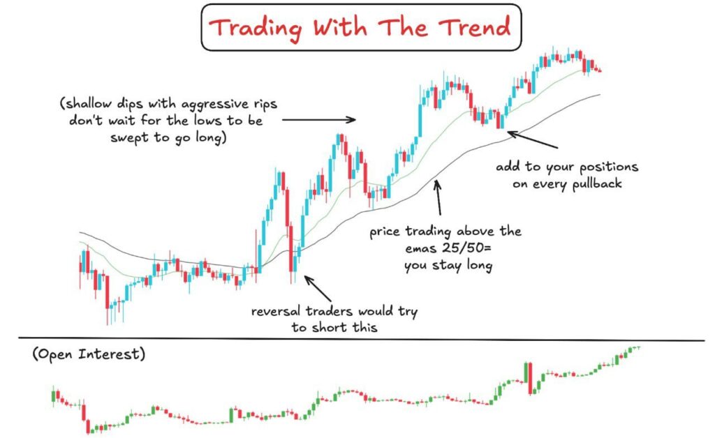 Exponential Moving Averages (EMAs)
