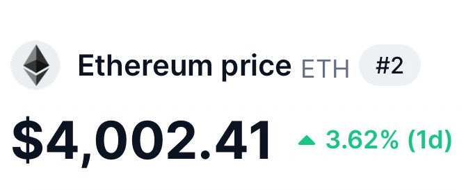 Ethereum Price Surge