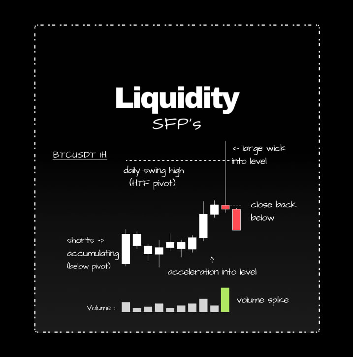 SFP Strategy Illustration