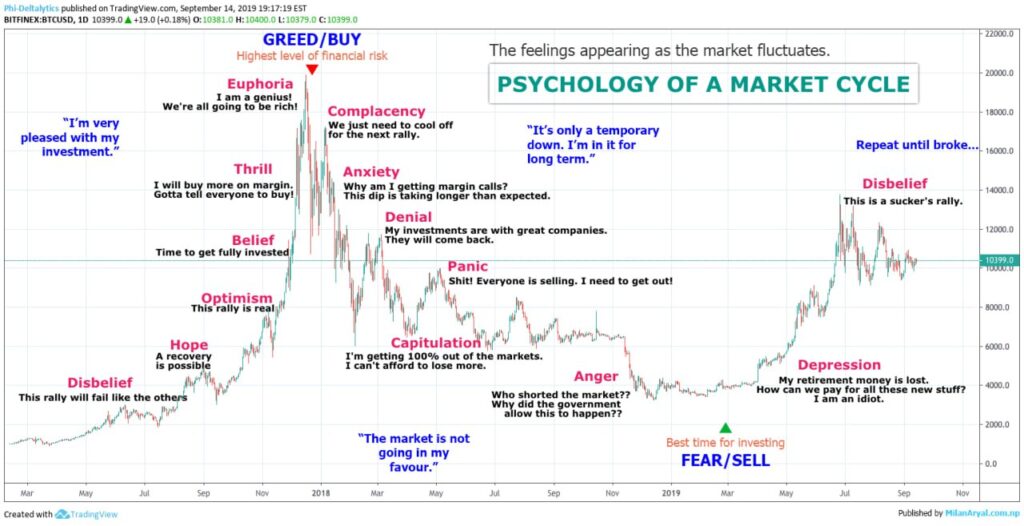 Market Cycle Psychology