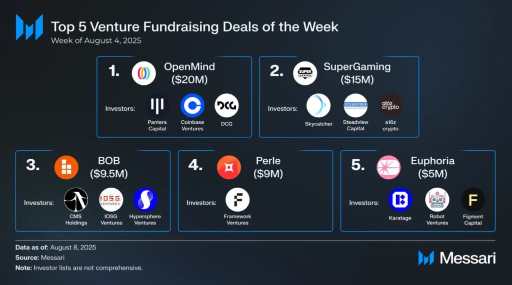 Crypto Venture Weekly