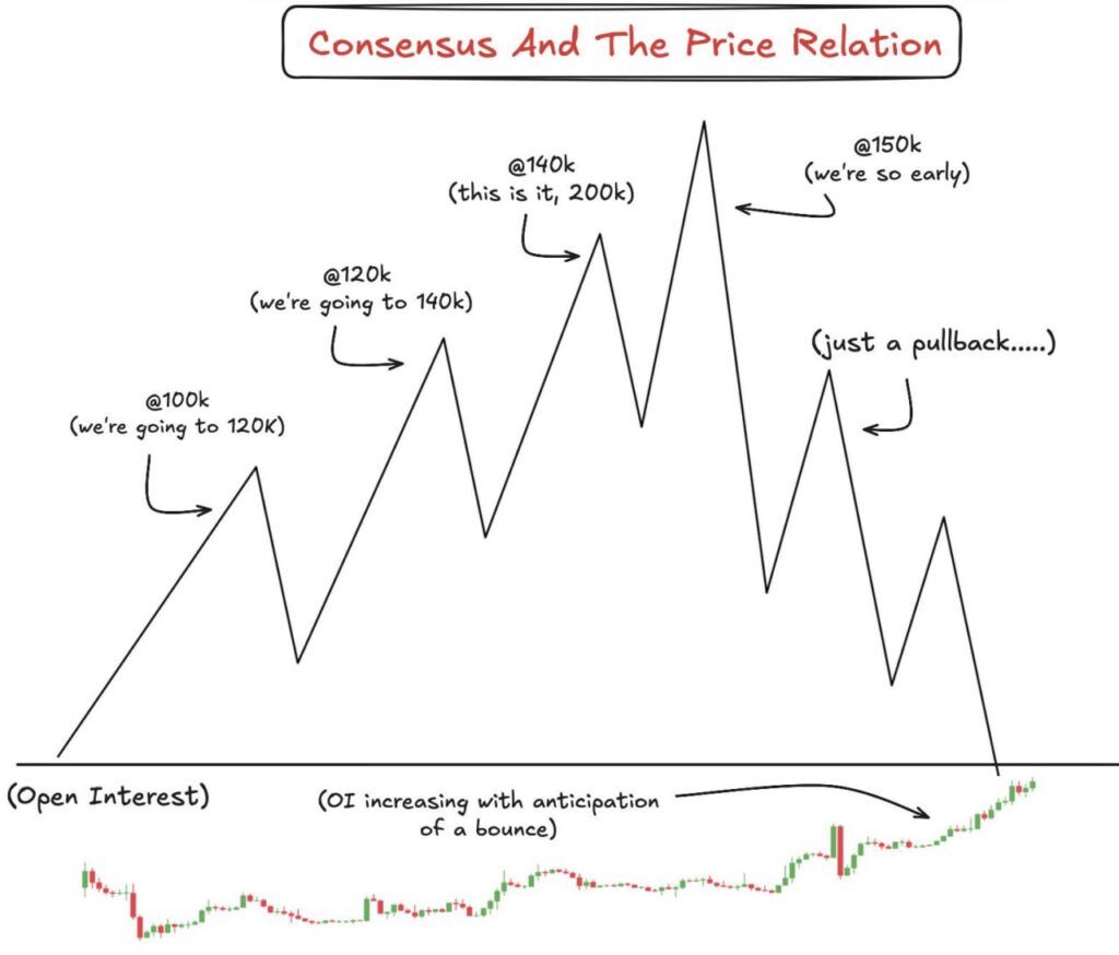 Crypto Twitter Trends