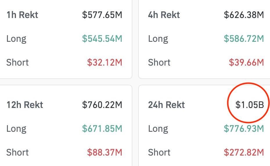 Crypto Liquidations