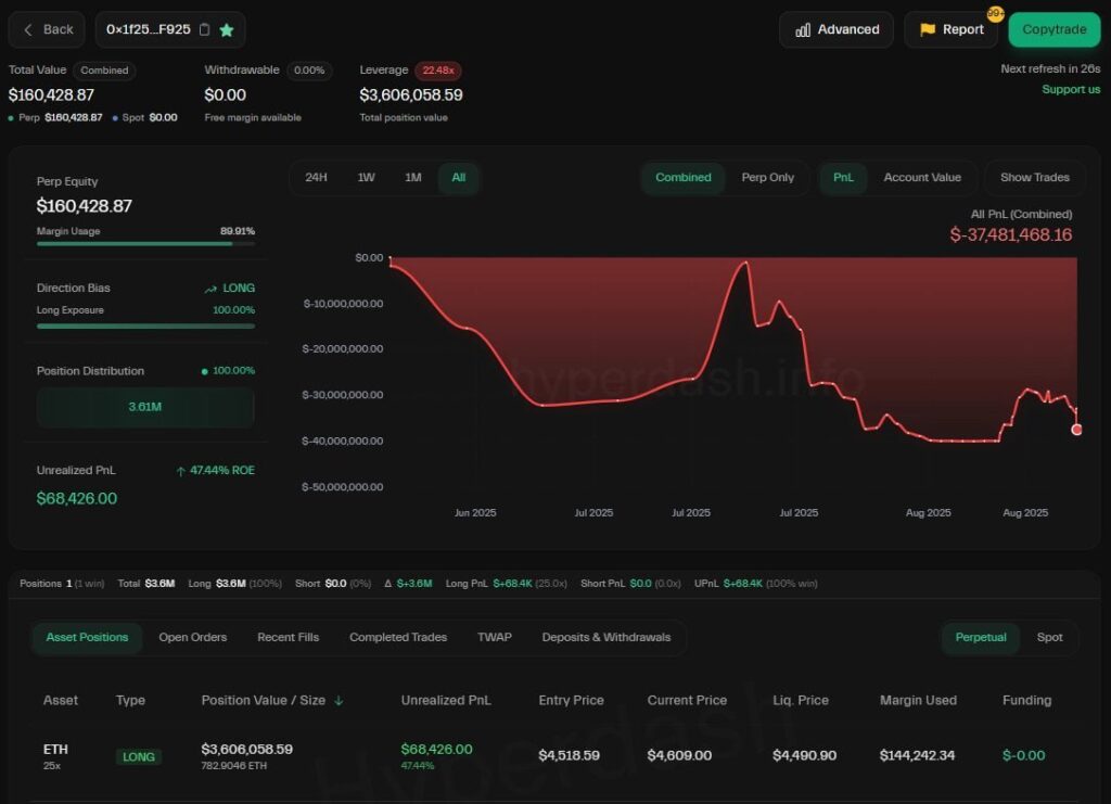 ETH Long Liquidation